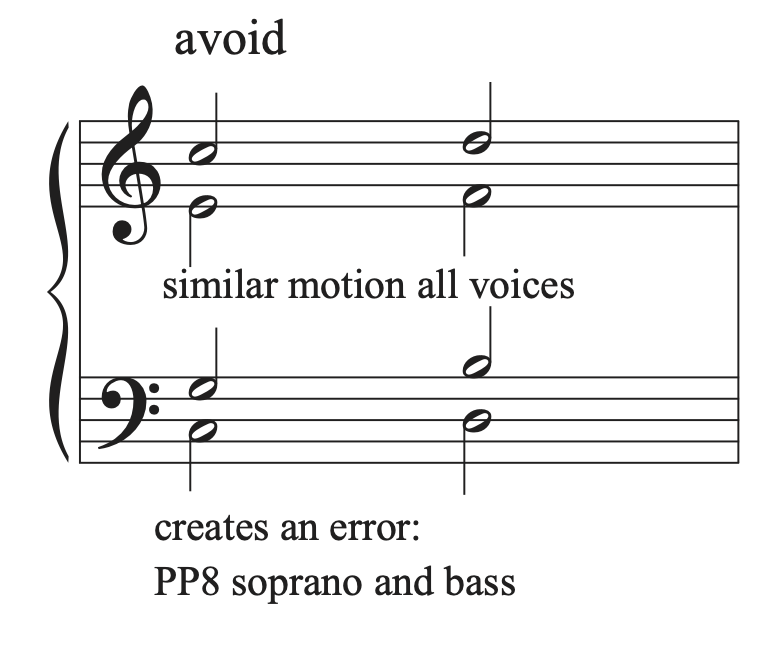 Tutorial #4-How to add voices