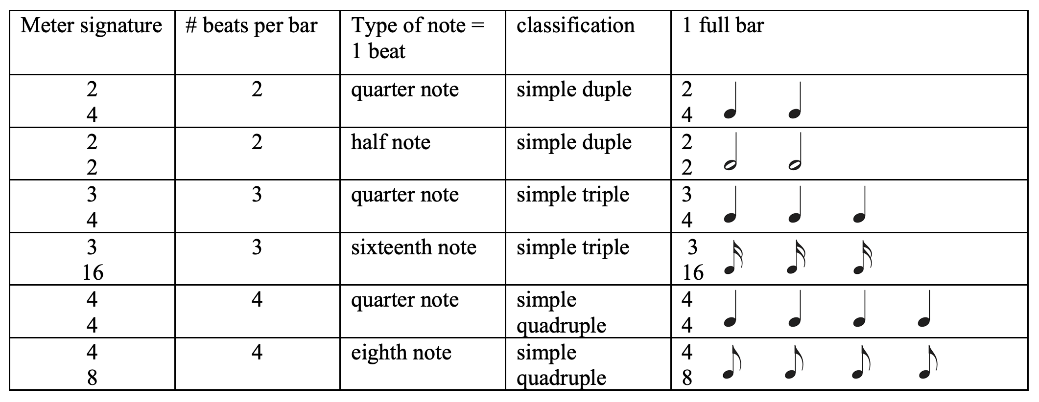 grafiek Dubbelzinnigheid hypotheek 1.2 Basics of Meter: Tutorial – Comprehensive Musicianship, A Practical  Resource