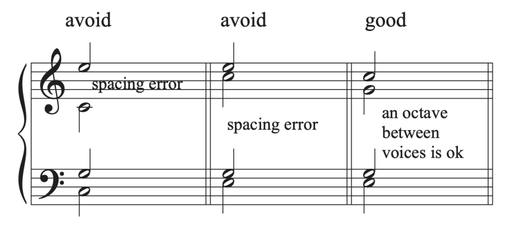 10.1 Chord Voicing and Part Writing, General Principles: Tutorial ...