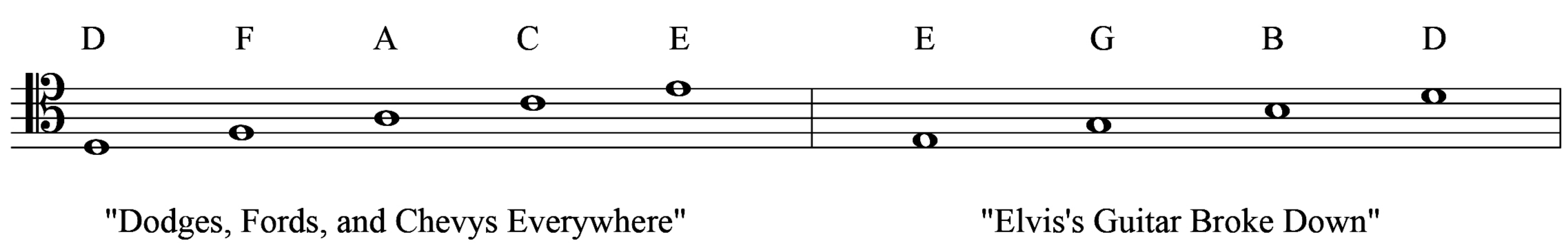 Tenor clef notes on lines and spaces labeled on a staff.