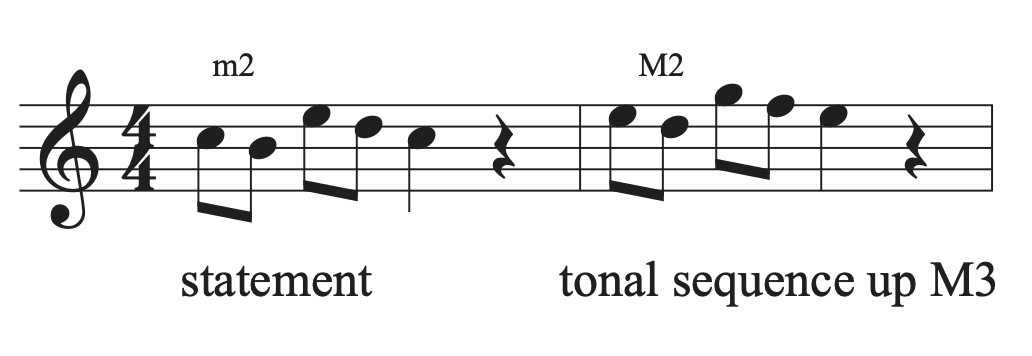 A picture of a statement followed by a tonal sequence written up a major third.