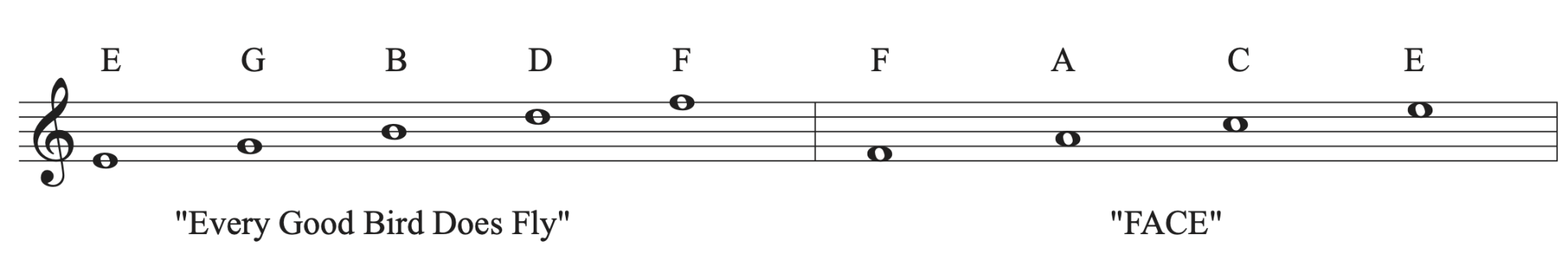 2.1 Pitch, Clefs, and Intervals: Tutorial – Comprehensive Musicianship ...