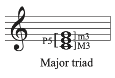 5.1 Triads and Inversions: Tutorial – Comprehensive Musicianship, A ...