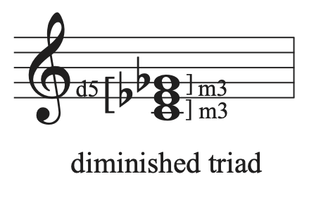 A C diminished triads with intervals labeled on a staff.