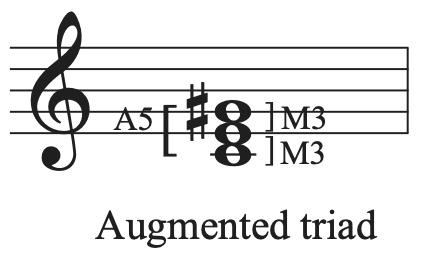 A C augmented triad with intervals labeled on a staff.