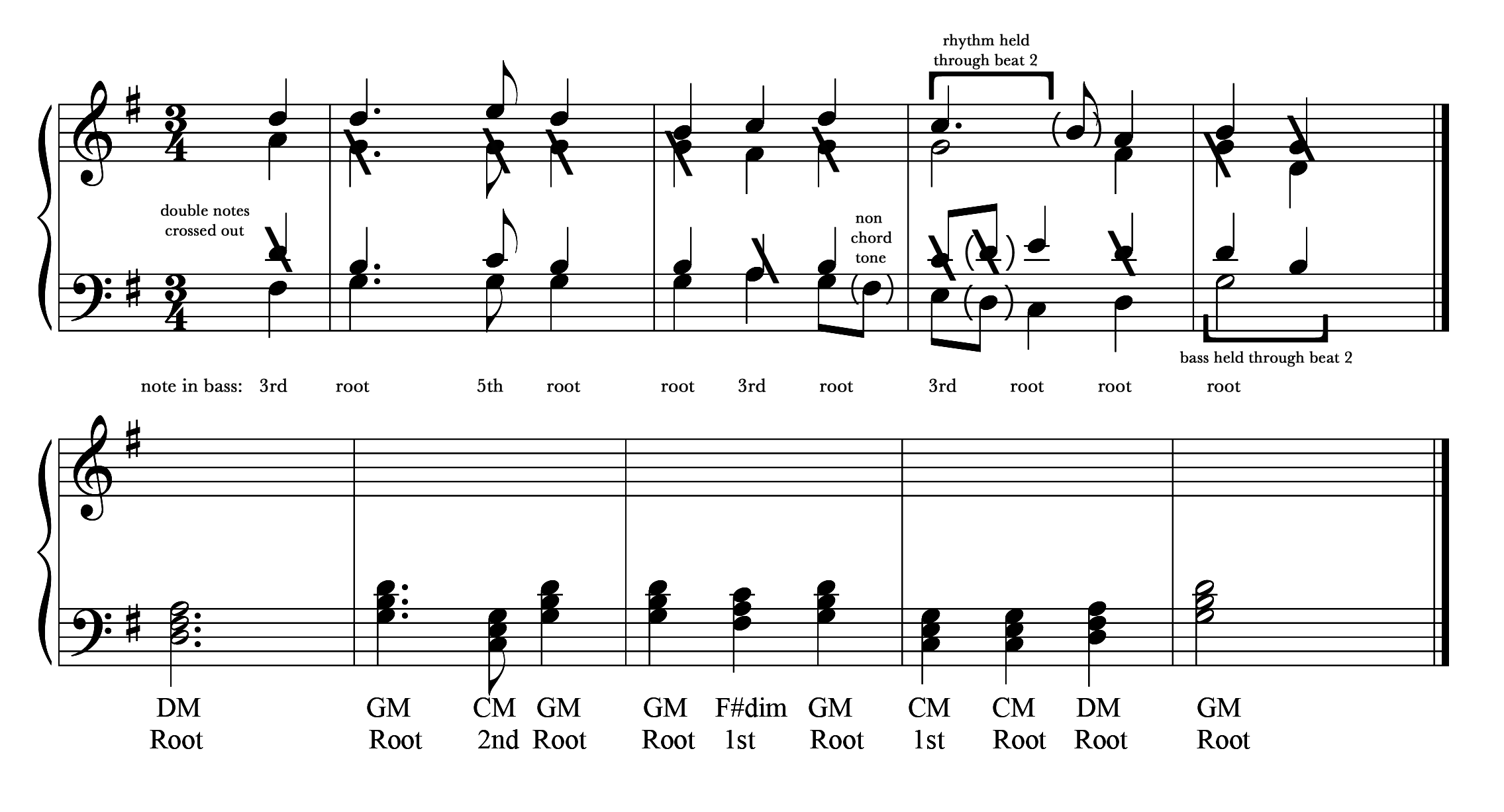 Score analysis of Hymn arrangement of "A Prayer for Thanksgiving," measures 1 to 4 with all triads drawn and labeled on a staff.