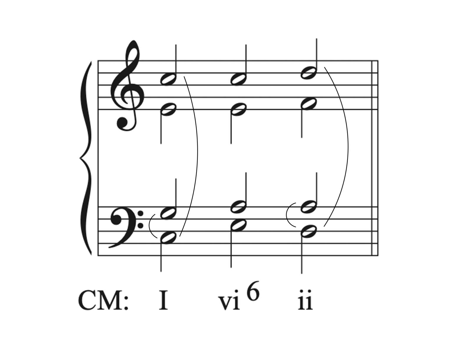 assignment 7.3 writing triads in a key