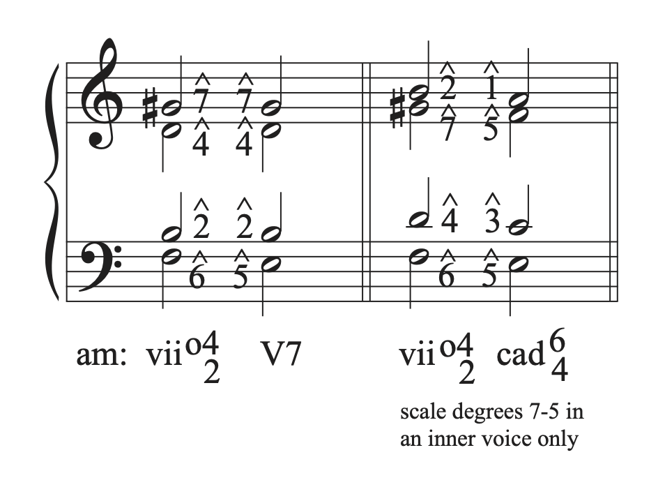 A musical example that shows a vii fully-diminished chord in third inversion resolving to V7 and cadential six-four.