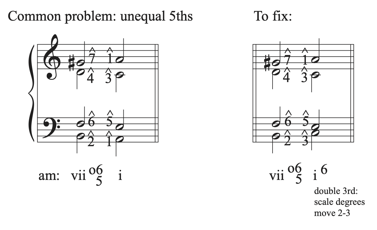 A musical example that shows a vii fully-diminished seventh chord in first inversion creating unequal fifths when resolving to a I chord, and how to fix the resolution.