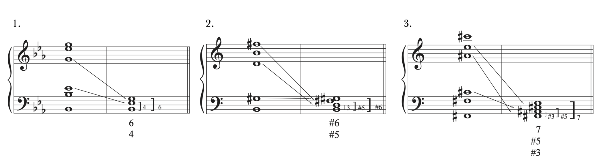5.4 Figured Bass Notation Tutorial Comprehensive Musicianship, A