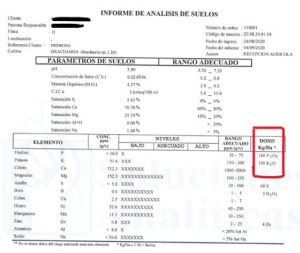 Soil test report from a laboratory in Guatemala. The soil analyzed comes from a dairy farm and the main crop is Brachiaria pastures. The first section is the general laboratory and client data, the following one shows the soil chemical parameters (pH, salts, OM, CEC, base saturation), and the last is the result of the different plant nutrients evaluated. It also includes in the las column highlighted in red, the recommended rate to apply of the deficient nutrients.