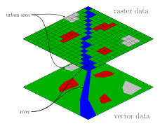 Difference between raster data and vector data for any geographic space. Raster layer shows how data is created by arranging individual pixels over the geographic space. Vector data is able to delineate better the real boundaries of the objects, however, the value is the same for the complete vector object.