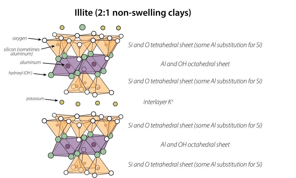 illite crystal structure