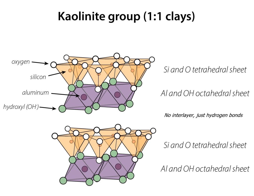 Kaolinite crystal structure