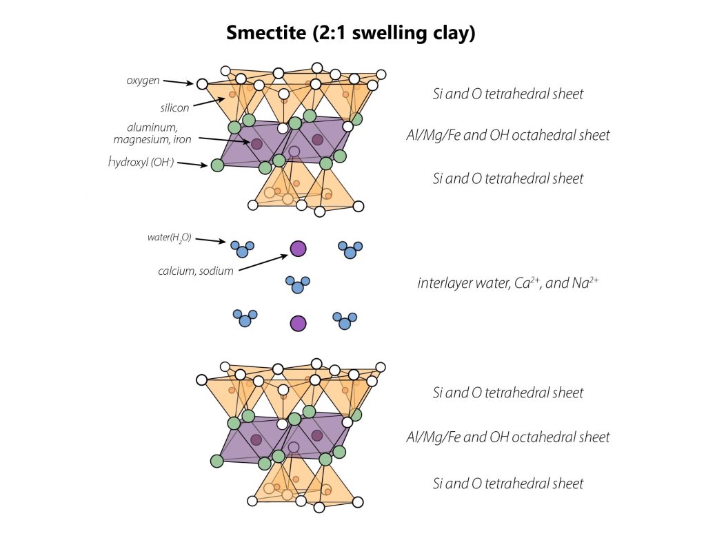 smectite crystal structure