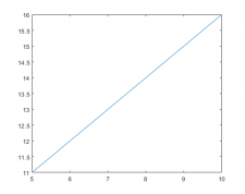 Chapter 6: Graphing in MATLAB – A Guide to MATLAB for ME 160