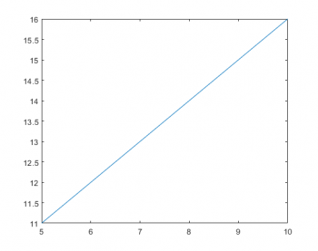 Chapter 6: Graphing in MATLAB – A Guide to MATLAB for ME 160