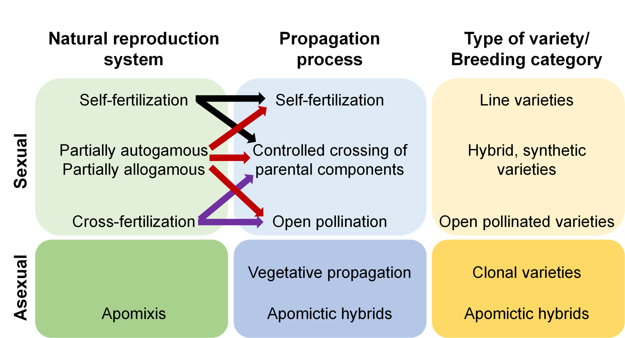 Chapter 1 Molecular Plant Breeding Concepts Molecular Plant Breeding 3310