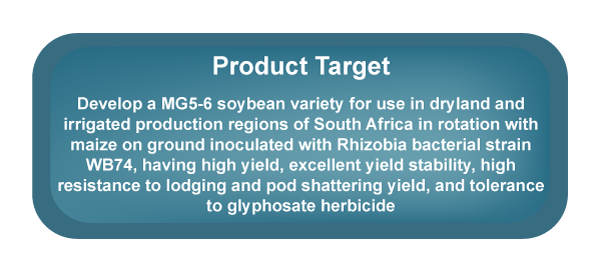 Image contains a product target soybean variety for a specific breeding program goal such as for rotation with maize on Rhizobia infested fields.