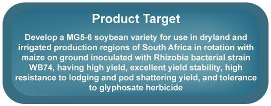 Image contains product target of soybean variety for dryland and irrigated regions.